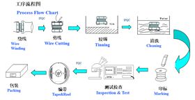 新晨陽(yáng)功率電感