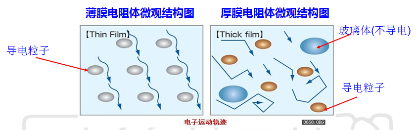 薄膜電阻