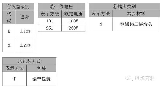 中壓高容MLCC