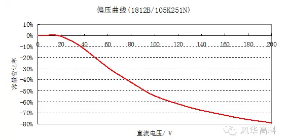 中壓高容MLCC